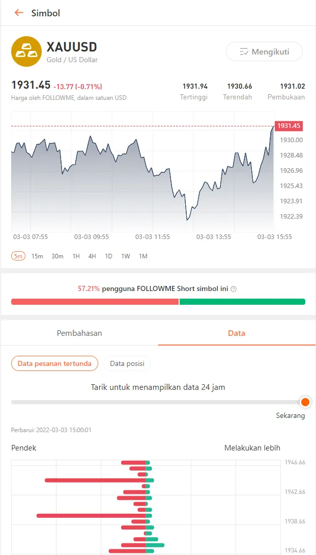 Pembaruan versi FOLLOWME: menambahkan modul data, mendukung pengaturan ulang akun DEMO yang telah kedaluwarsa dan sebagainya~