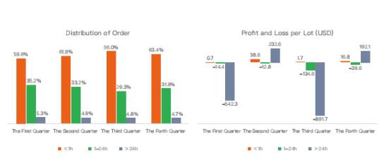 Selected | 2021 FOLLOWME Trading Quantifification Report