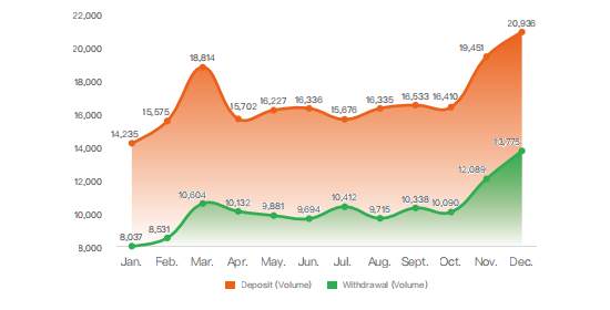 FOLLOWME 2021 Annual Trading Data in Industry Report