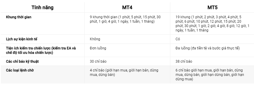 Nên dùng MT4 hay MT5? Đâu là nền tảng giao dịch Forex phù hợp với bạn?