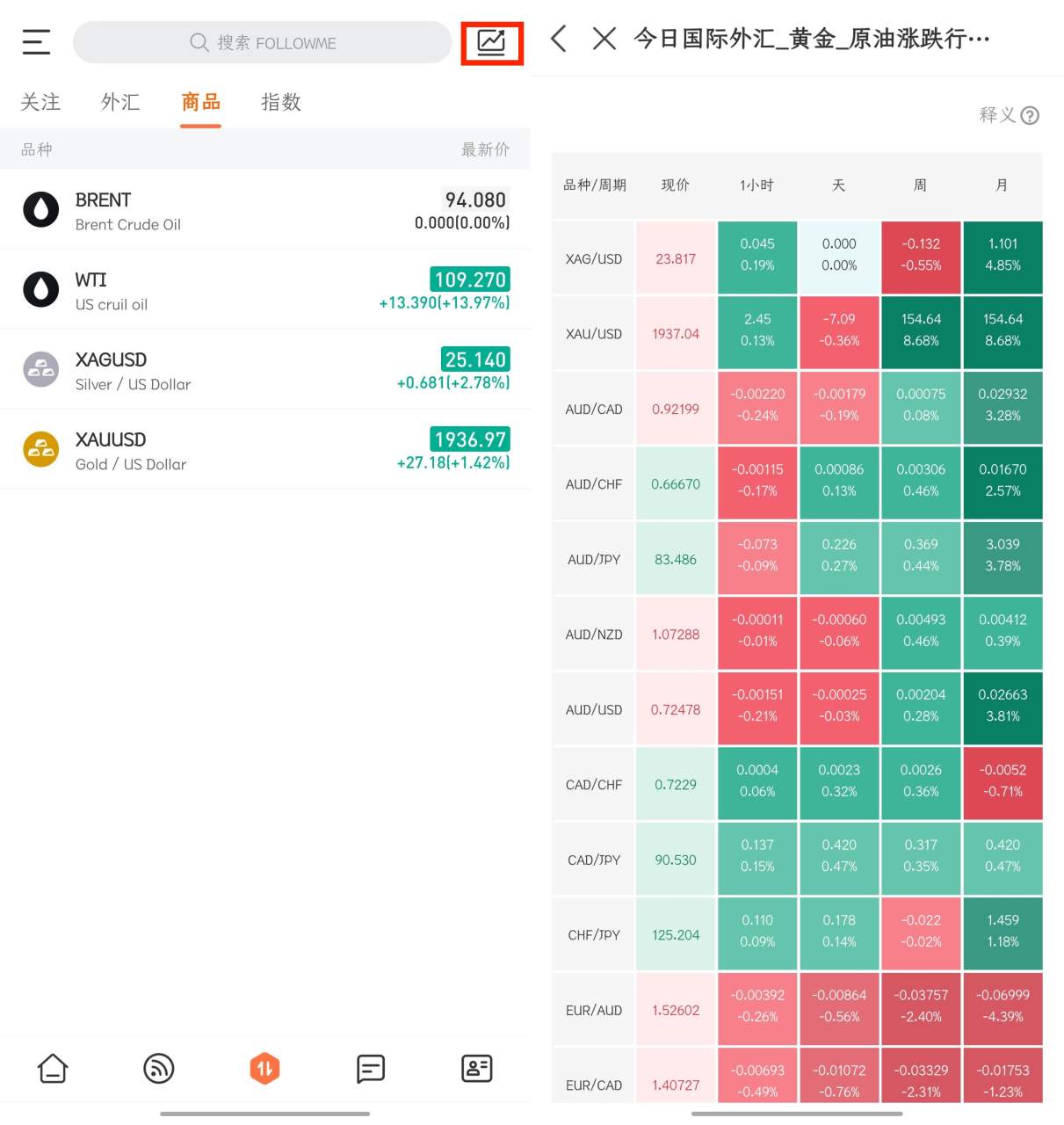 FOLLOWME 版本更新：新增数据模块，支持重置DEMO账户