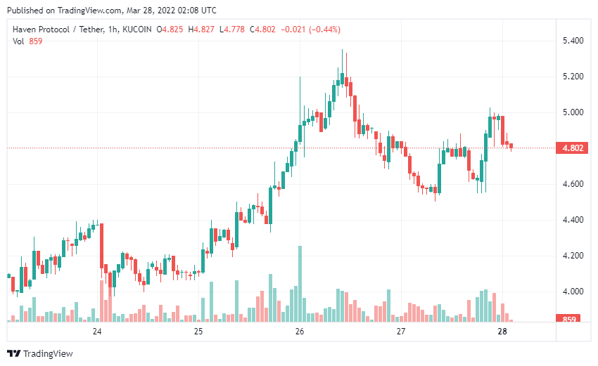 Coin riêng tư đang tăng mạnh – Liệu áp lực pháp lý có khiến họ lùi bước?