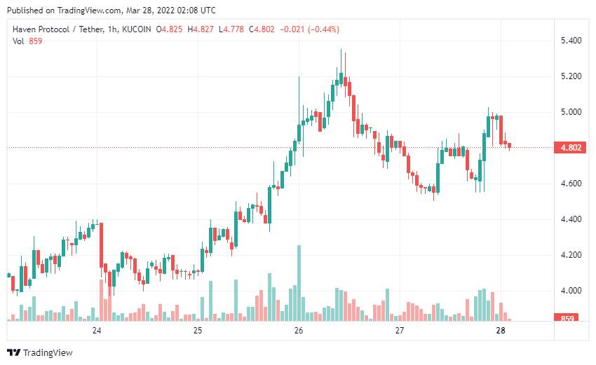 Coin riêng tư đang tăng mạnh – Liệu áp lực pháp lý có khiến họ lùi bước?