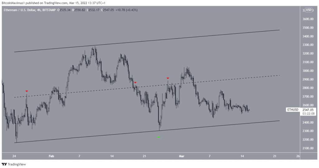 Phân tích kỹ thuật ngày 16 tháng 3: BTC, ETH, XRP, BAT, RUNE, MATIC, LUNA