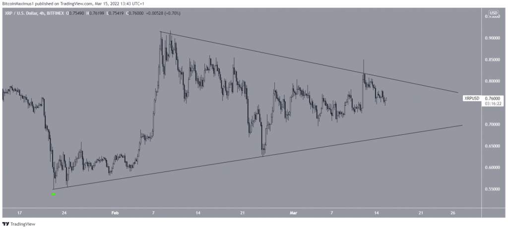 Phân tích kỹ thuật ngày 16 tháng 3: BTC, ETH, XRP, BAT, RUNE, MATIC, LUNA