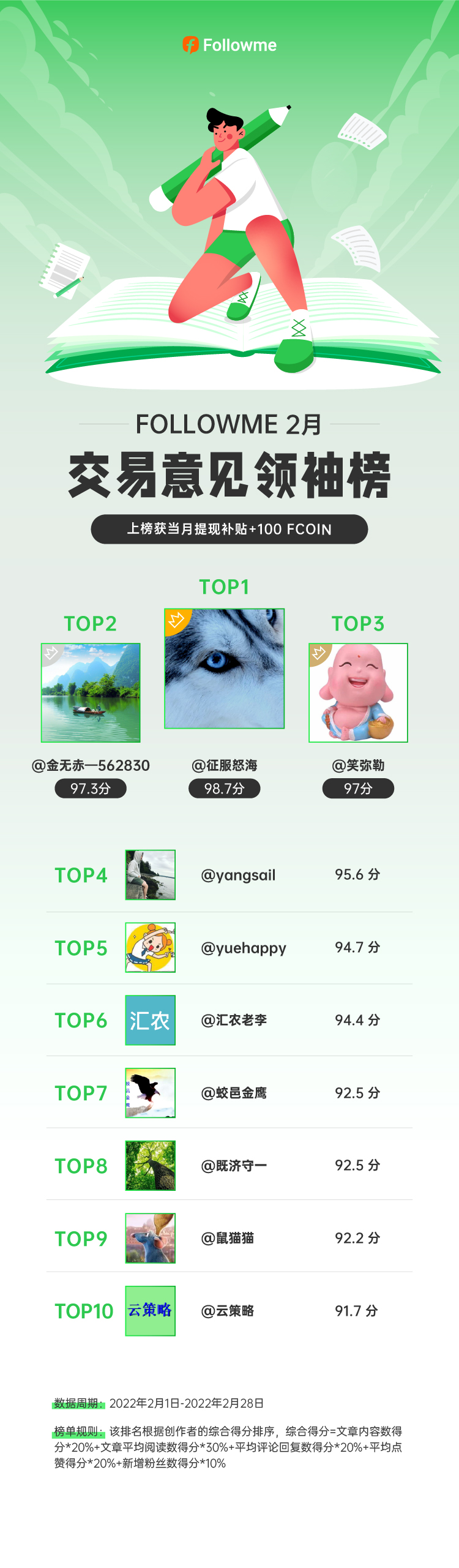 创作者月榜,甄选2月魅力交易意见领袖!
