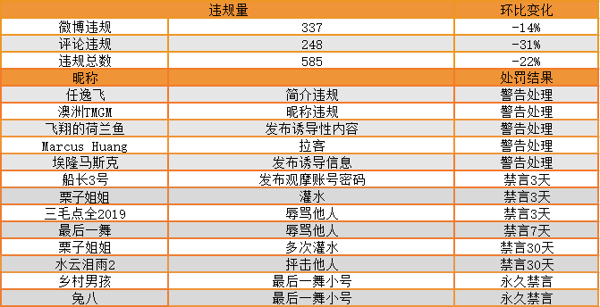 站务简报:关于订阅费,你了解多少?