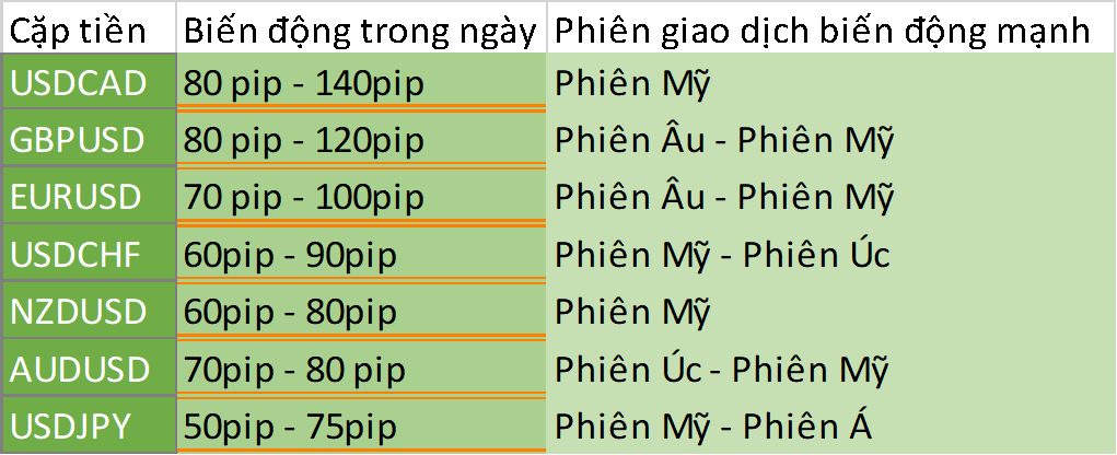 Top 7 Cặp Tiền Chính Gây Biến Động Mạnh Trong Thị Trường Forex