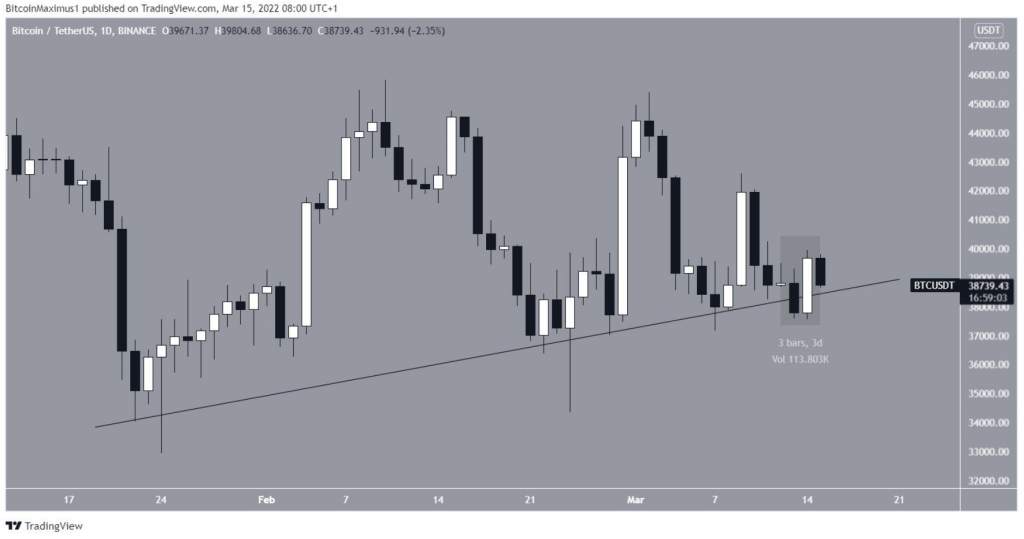 Phân tích kỹ thuật ngày 16 tháng 3: BTC, ETH, XRP, BAT, RUNE, MATIC, LUNA