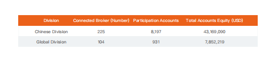 S9 Trading Data of FOLLOWME Trading Contest in Industry Report