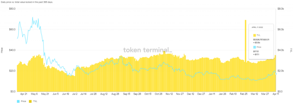 4 altcoin này đang cho thấy dấu hiệu bùng nổ
