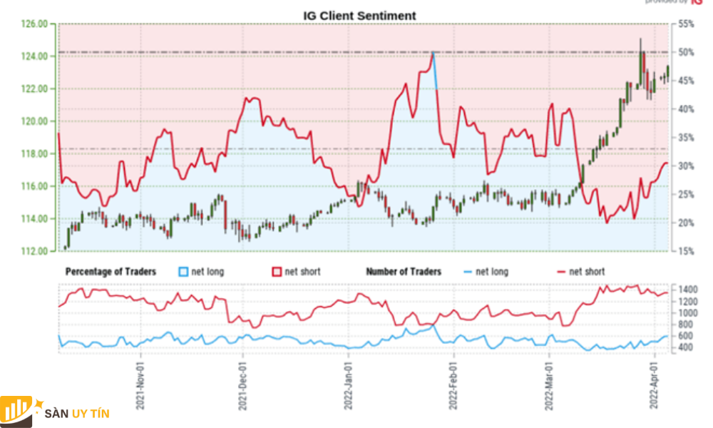 USD/JPY tiếp cận mức cao hàng năm khi RSI đẩy trở lại vùng quá mua