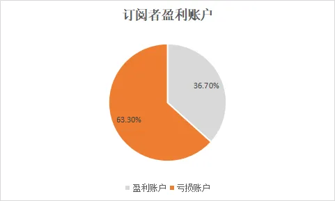 3月NAS100崛起，WTI行情依旧波动，你盈利了嘛？
