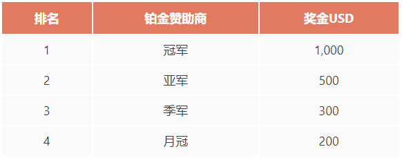 FOLLOWME 交易大赛迎来新赛季,Tickmill助你一臂之力!