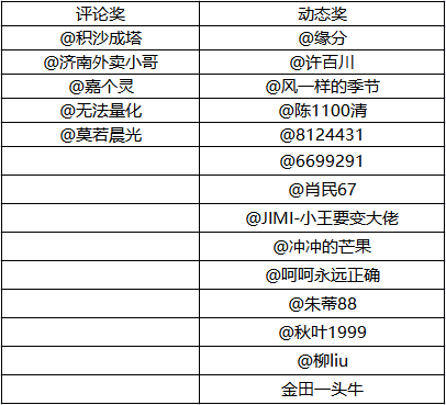 开奖啦 | 感谢你叙述的金融骗局