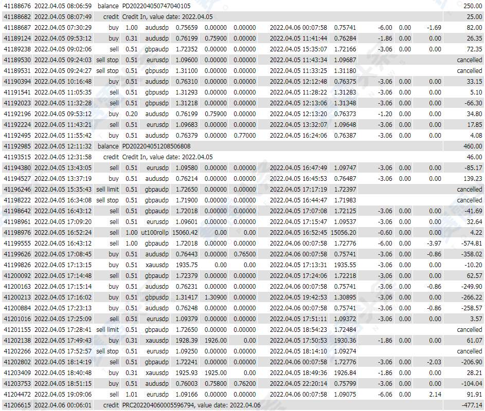 CWG MARKETS：恶意操纵致使客户爆仓！