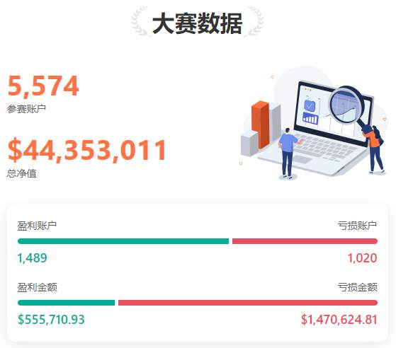 0428大赛新鲜报丨@双喜猪 当日单笔最大盈利近 36,000 美元！