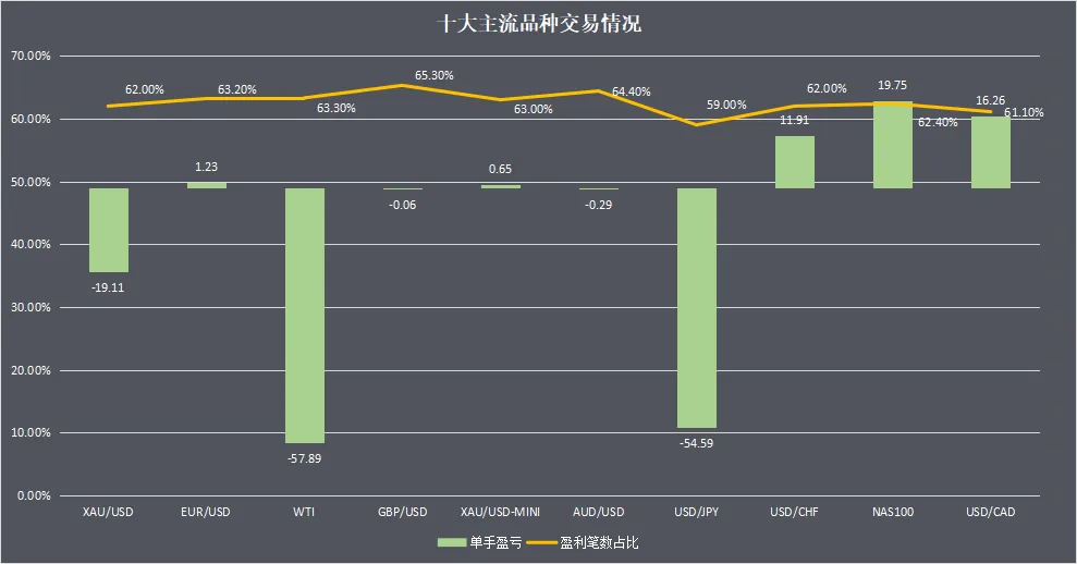3月NAS100崛起，WTI行情依旧波动，你盈利了嘛？