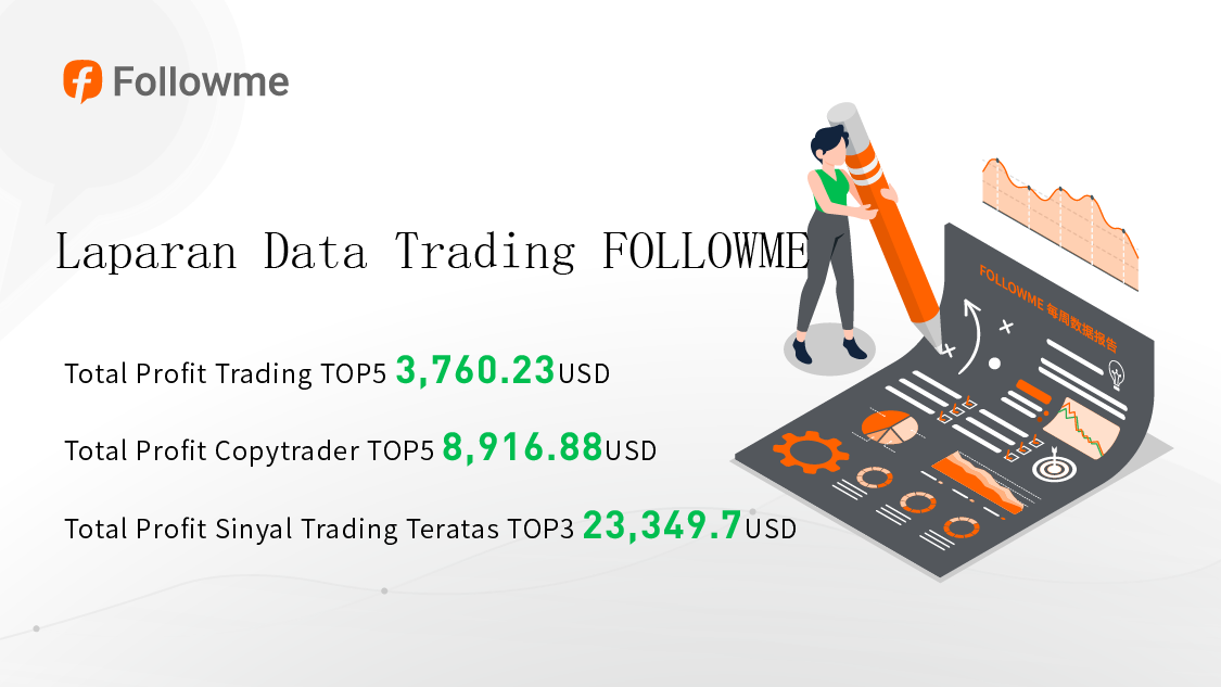 FOLLOWME Trading Data Report