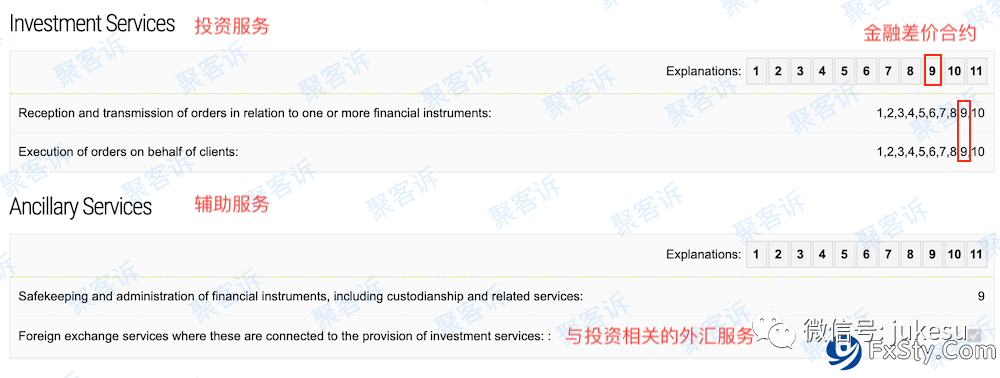 监管科普：塞浦路斯(CySEC)怎么样？附查询教程