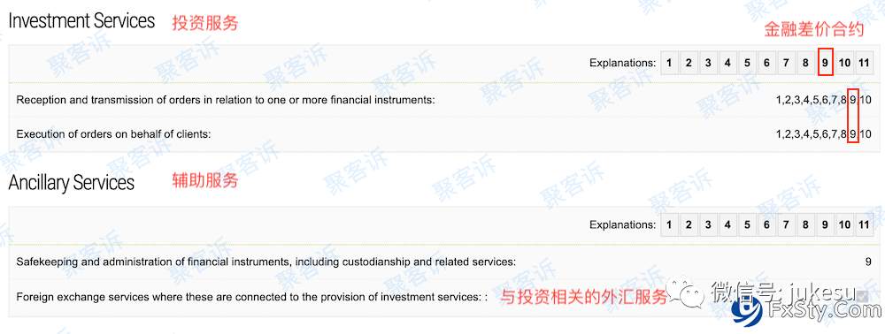 监管科普：塞浦路斯(CySEC)怎么样？附查询教程