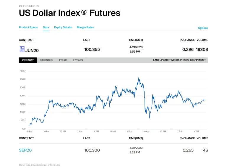 Chỉ Số Đô la Mỹ (USDX) là gì?