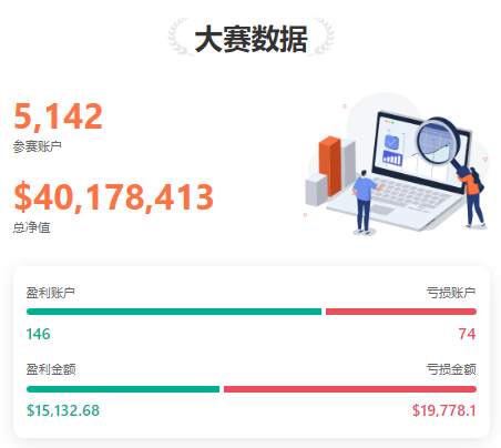 0425大赛新鲜报丨S10赛季总参赛资金累计突破 40,000,000 美元！