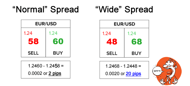 Hướng dẫn cho Người mới bắt đầu về Giao dịch Tin tức Forex