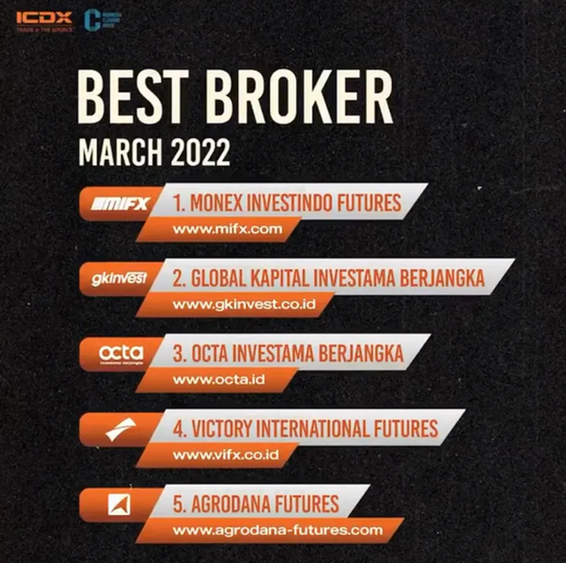 ICDX Umumkan “Award of The Month Maret 2022