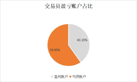 3月NAS100崛起，WTI行情依旧波动，你盈利了嘛？