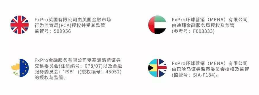 有奖点评 | 在 FxPro 浦汇出入金靠谱吗？