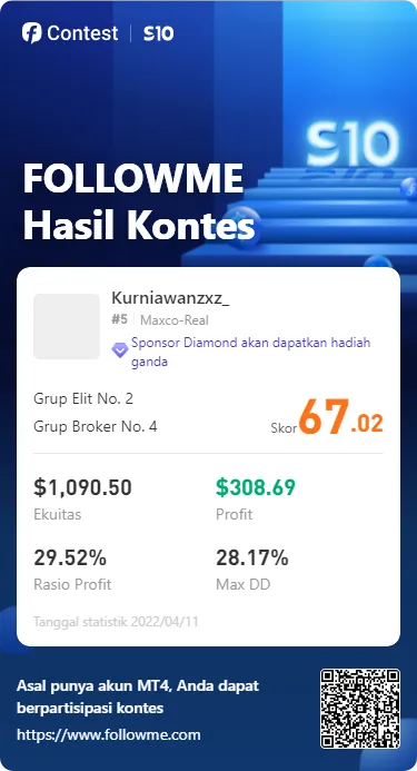 Hadiah FCOIN Datang Lagi!