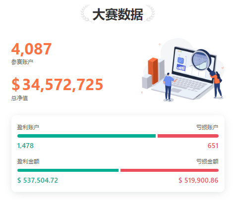0415大赛新鲜报丨@四川穿山甲 当日单笔最大盈利近 61,000 美元!