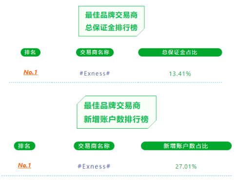 有甜有涩的 Exness 仍然大受欢迎,你怎么看?