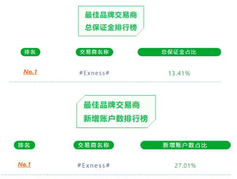 有甜有涩的 Exness 仍然大受欢迎，你怎么看？