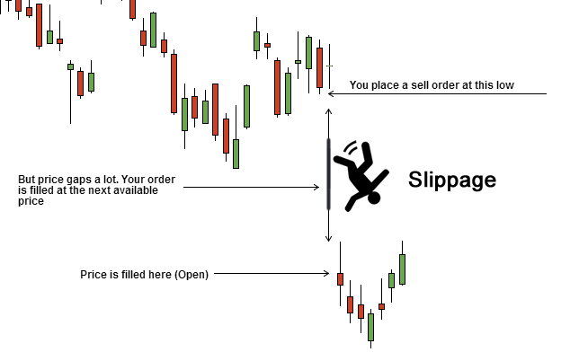 Hướng dẫn cho Người mới bắt đầu về Giao dịch Tin tức Forex