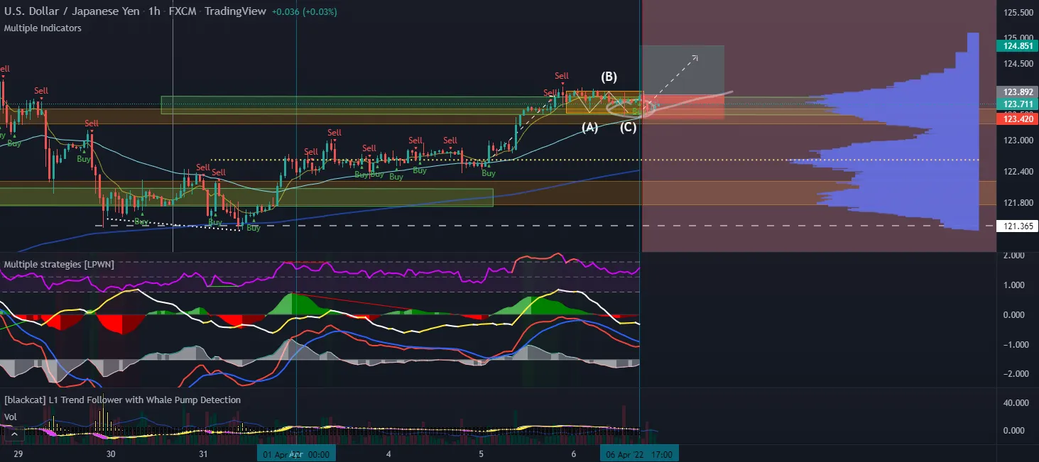 MUA USDJPY