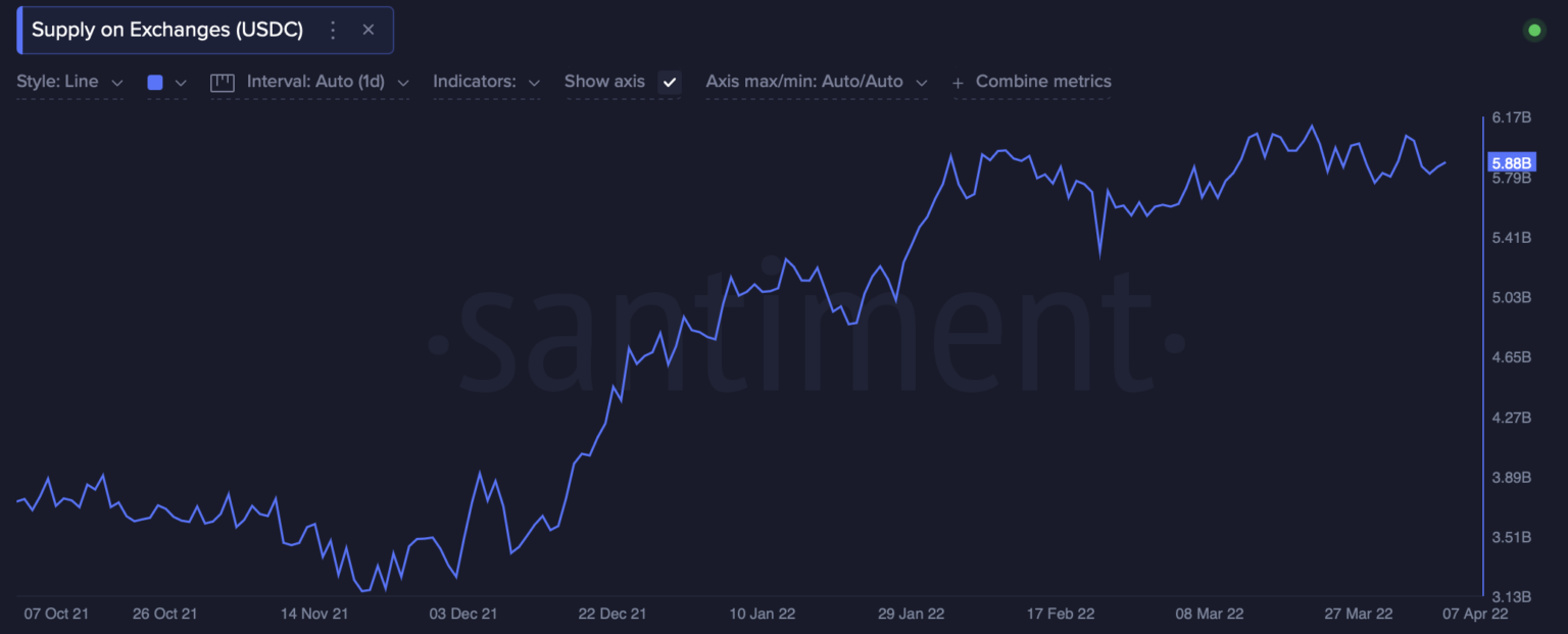 Cá voi khuấy động thị trường và ý nghĩa đối với Bitcoin, altcoin