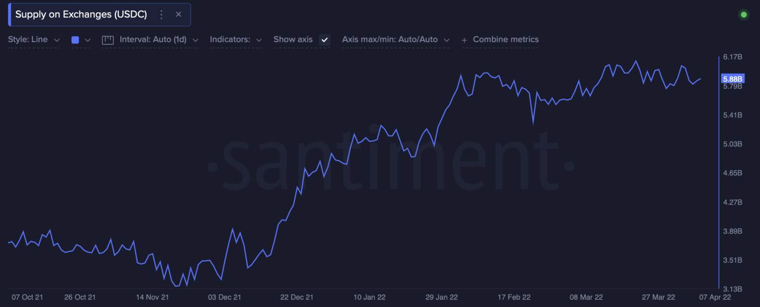 Cá voi khuấy động thị trường và ý nghĩa đối với Bitcoin, altcoin