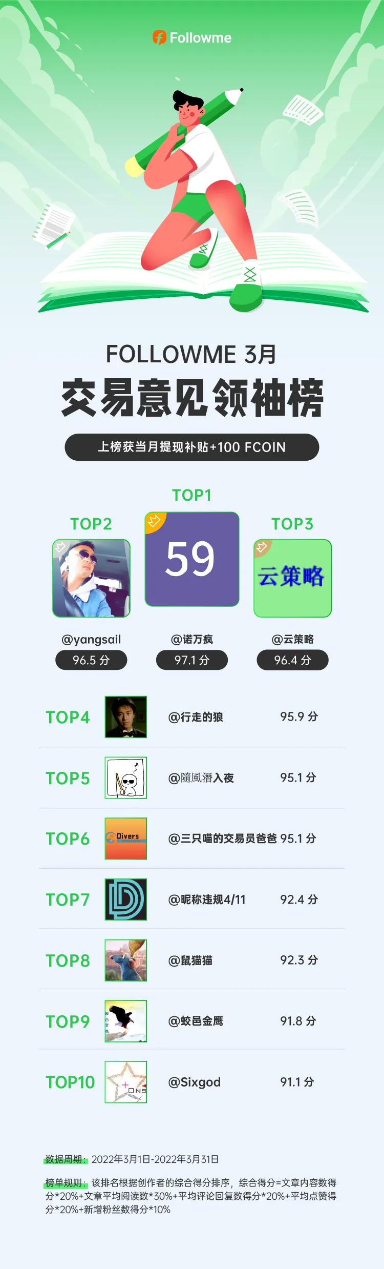 3月交易意见领袖重磅揭晓！快来看看他们是谁？