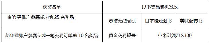 大赛黄金赞助商邀你参赛，惊喜豪礼送你轻松上阵