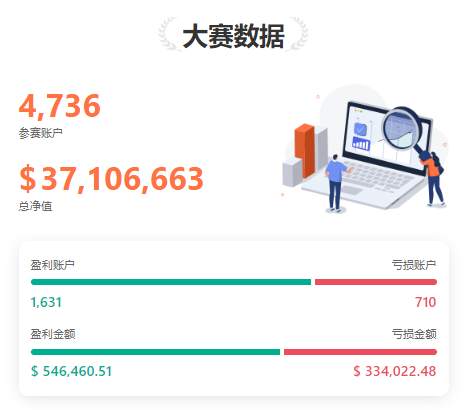0421大赛新鲜报丨S10赛季总参赛资金累计突破 37,000,000 美元！
