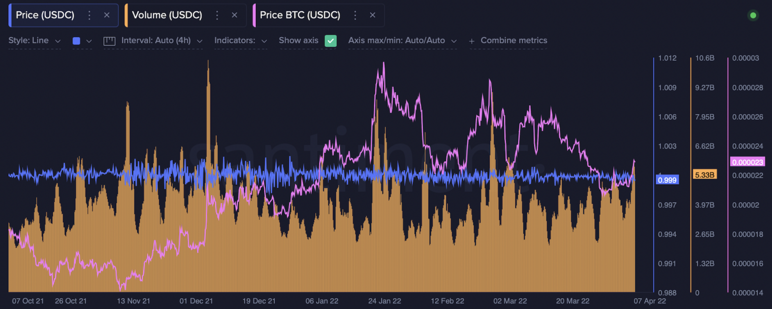 Cá voi khuấy động thị trường và ý nghĩa đối với Bitcoin, altcoin
