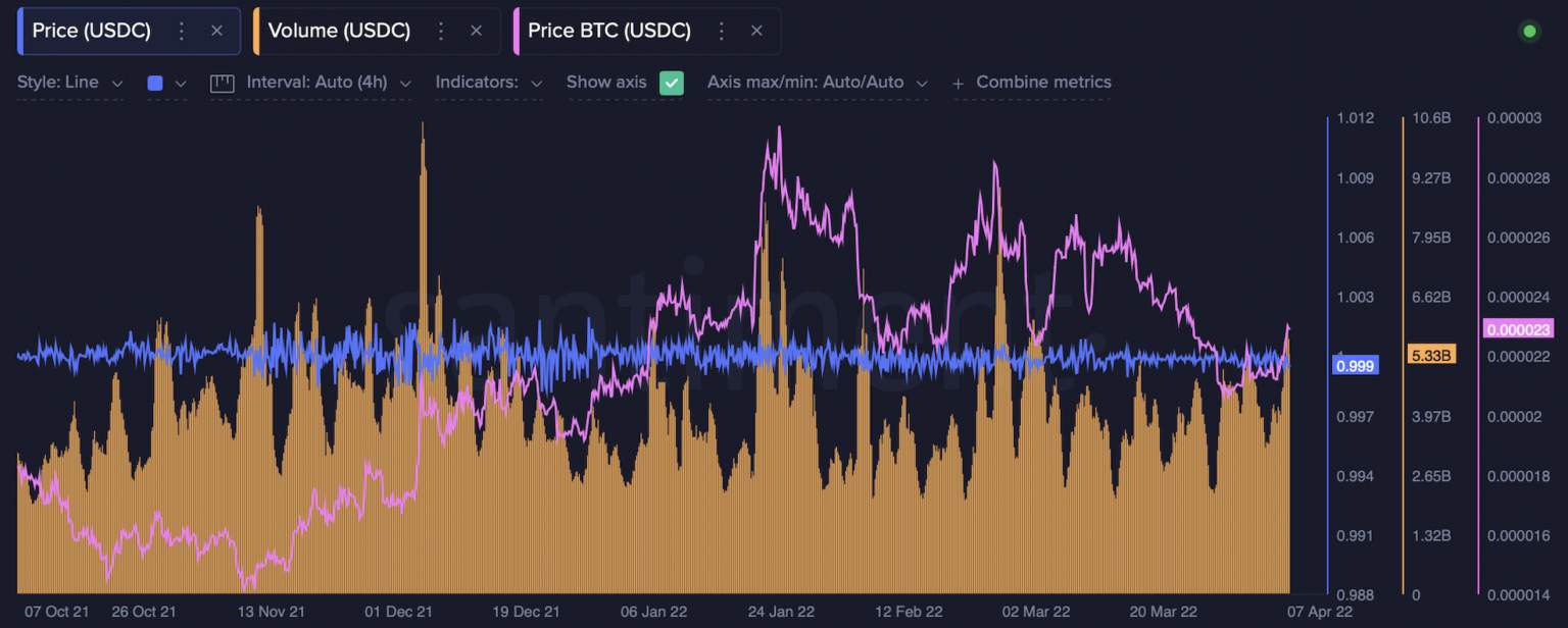 Cá voi khuấy động thị trường và ý nghĩa đối với Bitcoin, altcoin
