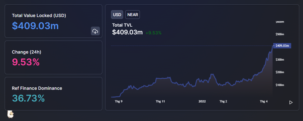 4 altcoin này đang cho thấy dấu hiệu bùng nổ