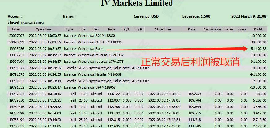 ​IV Markets爱维改名STARTRADER开始作恶？
