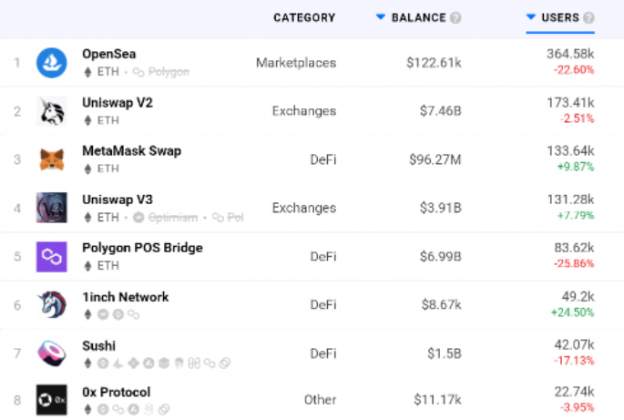 Dữ liệu on-chain cho thấy tín hiệu giảm mạnh đối với Ethereum