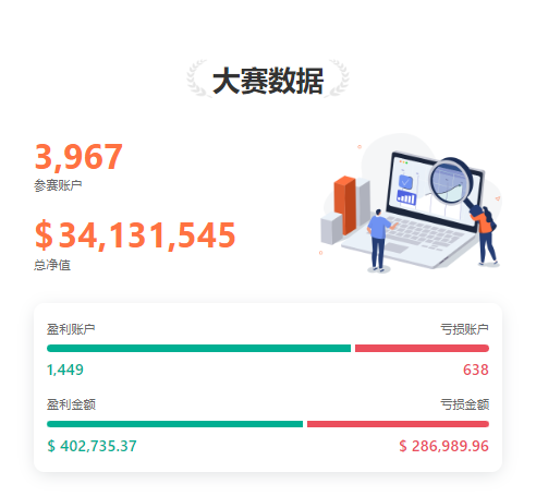 0414大赛新鲜报丨S10赛季总参赛账户已近 4,000 个!