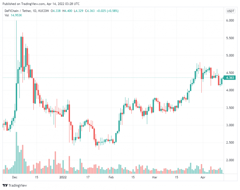 4 altcoin này đang cho thấy dấu hiệu bùng nổ