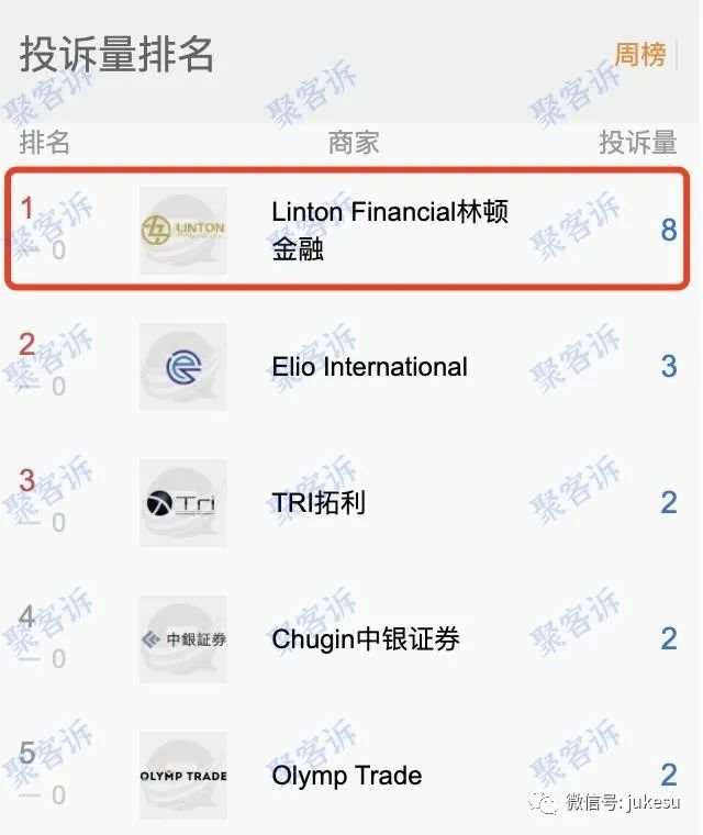 Linton Financial林顿金融已跑路！黑平台千万要远离！